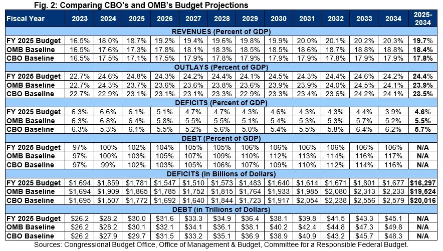 Analysis of the President's FY 2025 BudgetMon, 03/11/2024 1200